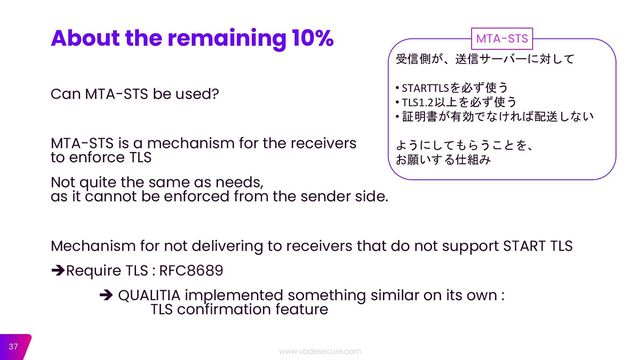 37
Can MTA-STS be used?
MTA-STS is a mechanism for the receivers
to enforce TLS
Not quite the same as needs,
as it cannot be enforced from the sender side.
Mechanism for not delivering to receivers that do not support START TLS
➔Require TLS : RFC8689
➔ QUALITIA implemented something similar on its own :
TLS confirmation feature
About the remaining 10%
受信側が、送信サーバーに対して
• STARTTLSを必ず使う
• TLS1.2以上を必ず使う
• 証明書が有効でなければ配送しない
ようにしてもらうことを、
お願いする仕組み
MTA-STS
