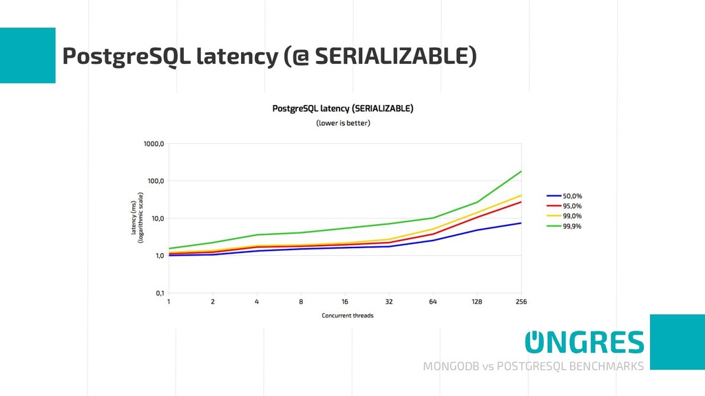 mongodb vs postgresql