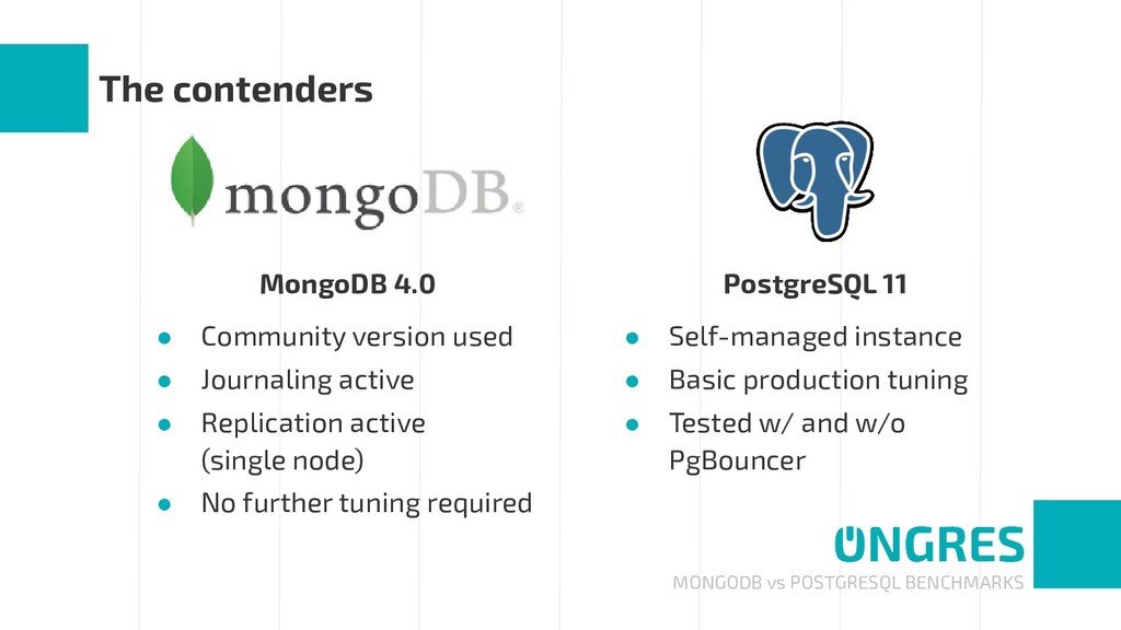 mongodb vs postgresql vs mysql