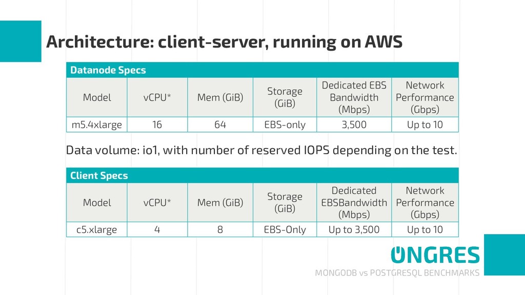 mongodb performance vs postgres