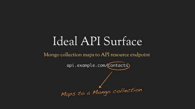Ideal API Surface
Mongo collection maps to API resource endpoint
api.example.com/contacts
Maps to a Mongo collection
