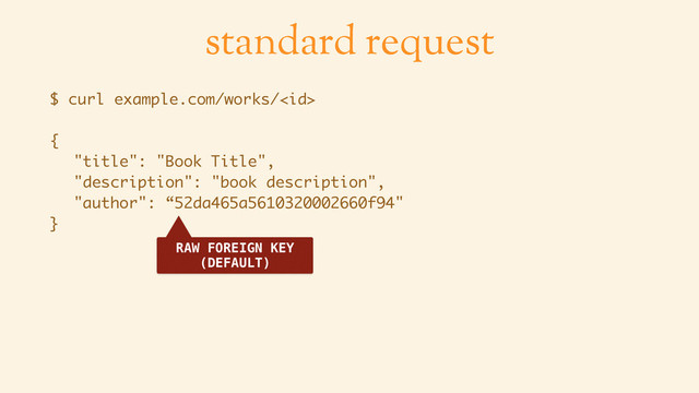 standard request
$ curl example.com/works/
{ 
"title": "Book Title", 
"description": "book description", 
"author": “52da465a5610320002660f94" 
}
RAW FOREIGN KEY
(DEFAULT)
