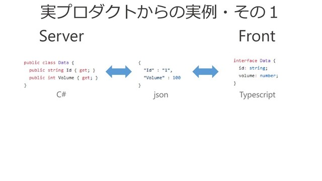 Front
Server
C# json Typescript
実プロダクトからの実例・その１
