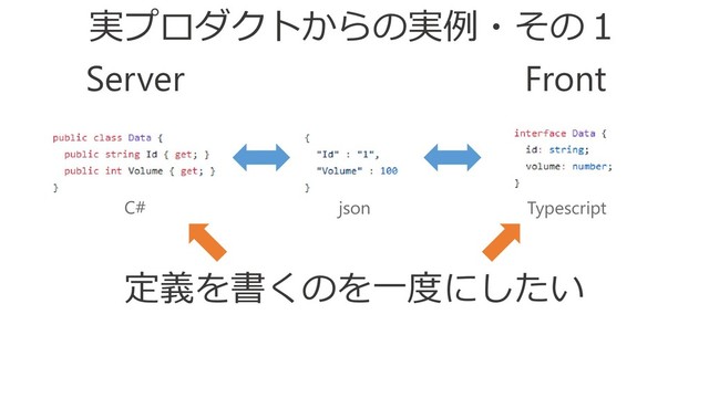 Front
Server
C# json Typescript
定義を書くのを一度にしたい
実プロダクトからの実例・その１
