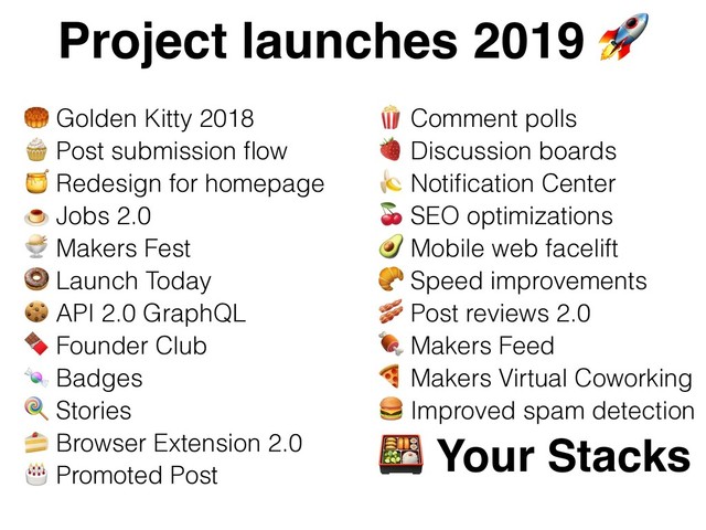  Golden Kitty 2018
 Post submission ﬂow
 Redesign for homepage
 Jobs 2.0
 Makers Fest
 Launch Today
 API 2.0 GraphQL
 Founder Club
 Badges
 Stories
 Browser Extension 2.0
 Promoted Post
 Comment polls
 Discussion boards
 Notiﬁcation Center
 SEO optimizations
 Mobile web facelift
 Speed improvements
 Post reviews 2.0
 Makers Feed
 Makers Virtual Coworking
 Improved spam detection
 Your Stacks
Project launches 2019 
