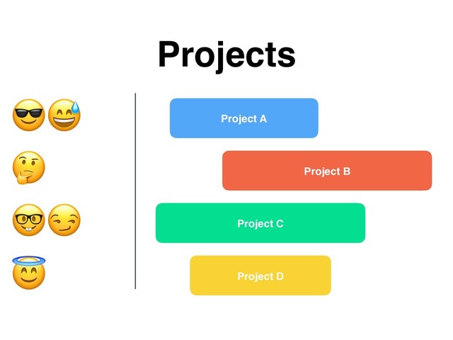 Project A
Project B
Project C
Project D
Projects





