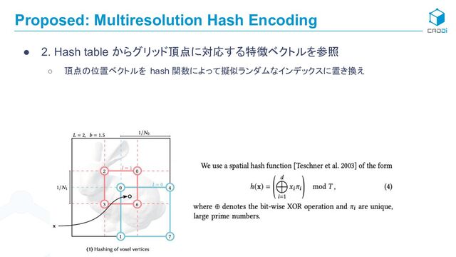 Proposed: Multiresolution Hash Encoding
● 2. Hash table からグリッド頂点に対応する特徴ベクトルを参照
○ 頂点の位置ベクトルを hash 関数によって擬似ランダムなインデックスに置き換え
