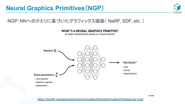 Neural Graphics Primitives（NGP）
NGP：NNへのクエリに基づいたグラフィックス描画（ NeRF, SDF, etc. ）
https://tom94.net/data/publications/mueller22instant/mueller22instant-gtc.mp4
