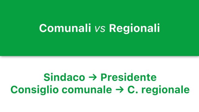 Comunali vs Regionali
Sindaco Presidente
Consiglio comunale C. regionale
