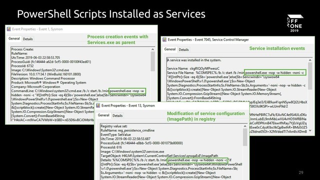 29
PowerShell Scripts Installed as Services
Process creation events with
Services.exe as parent
Service installation events
Modification of service configuration
(ImagePath) in registry
