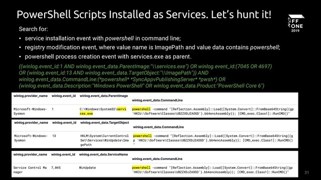 31
PowerShell Scripts Installed as Services. Let’s hunt it!
((winlog.event_id:1 AND winlog.event_data.ParentImage:"\\services.exe") OR winlog.event_id:(7045 OR 4697)
OR (winlog.event_id:13 AND winlog.event_data.TargetObject:"\\ImagePath")) AND
winlog.event_data.CommandLine:(*powershell* *SyncAppvPublishingServer* *pwsh*) OR
(winlog.event_data.Description:"Windows PowerShell" OR winlog.event_data.Product:"PowerShell Core 6")
Search for:
• service installation event with powershell in command line;
• registry modification event, where value name is ImagePath and value data contains powershell;
• powershell process creation event with services.exe as parent.
