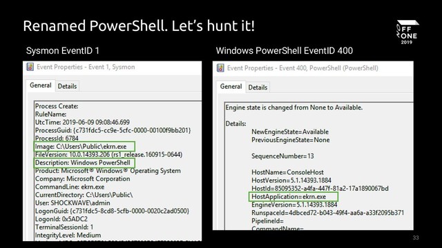 33
Renamed PowerShell. Let’s hunt it!
Sysmon EventID 1 Windows PowerShell EventID 400
