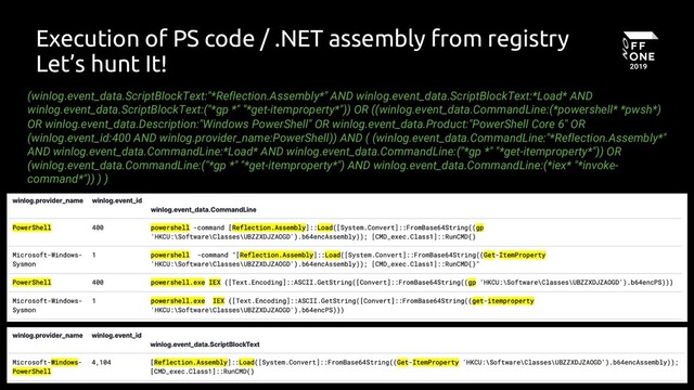 48
Execution of PS code / .NET assembly from registry
Let’s hunt It!
(winlog.event_data.ScriptBlockText:"*Reflection.Assembly*" AND winlog.event_data.ScriptBlockText:*Load* AND
winlog.event_data.ScriptBlockText:("*gp *" "*get-itemproperty*")) OR ((winlog.event_data.CommandLine:(*powershell* *pwsh*)
OR winlog.event_data.Description:"Windows PowerShell" OR winlog.event_data.Product:"PowerShell Core 6" OR
(winlog.event_id:400 AND winlog.provider_name:PowerShell)) AND ( (winlog.event_data.CommandLine:"*Reflection.Assembly*"
AND winlog.event_data.CommandLine:*Load* AND winlog.event_data.CommandLine:("*gp *" "*get-itemproperty*")) OR
(winlog.event_data.CommandLine:("*gp *" "*get-itemproperty*") AND winlog.event_data.CommandLine:(*iex* "*invoke-
command*")) ) )
