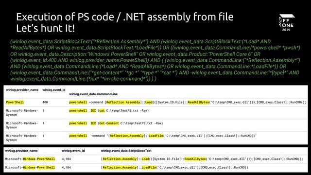 50
Execution of PS code / .NET assembly from file
Let’s hunt It!
(winlog.event_data.ScriptBlockText:("*Reflection.Assembly*") AND (winlog.event_data.ScriptBlockText:(*Load* AND
*ReadAllBytes*) OR winlog.event_data.ScriptBlockText:*LoadFile*)) OR ((winlog.event_data.CommandLine:(*powershell* *pwsh*)
OR winlog.event_data.Description:"Windows PowerShell" OR winlog.event_data.Product:"PowerShell Core 6" OR
(winlog.event_id:400 AND winlog.provider_name:PowerShell)) AND ( (winlog.event_data.CommandLine:("*Reflection.Assembly*")
AND (winlog.event_data.CommandLine:(*Load* AND *ReadAllBytes*) OR winlog.event_data.CommandLine:*LoadFile*)) OR
(winlog.event_data.CommandLine:("*get-content*" "*gc *" "*type *" "*cat *") AND -winlog.event_data.CommandLine:"*[type]*" AND
winlog.event_data.CommandLine:(*iex* "*invoke-command*")) ) )
