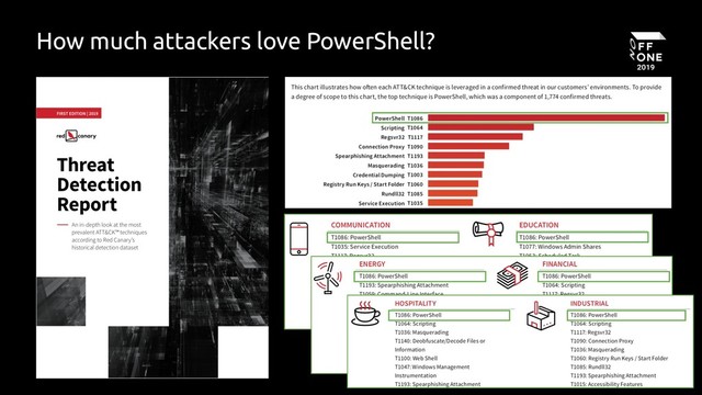 6
How much attackers love PowerShell?
