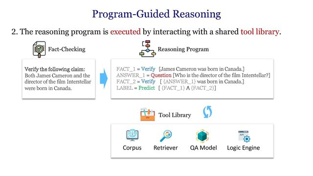 2. The reasoning program is executed by interacting with a shared tool library.
Verify the following claim:
Both James Cameron and the
director of the film Interstellar
were born in Canada.
Fact-Checking
FACT_1 = Verify [James Cameron was born in Canada.]
ANSWER_1 = Question [Who is the director of the film Interstellar?]
FACT_2 = Verify [ {ANSWER_1} was born in Canada.]
LABEL = Predict [ {FACT_1} ⋀ {FACT_2}]
Reasoning Program
Tool Library
Retriever QA Model Logic Engine
Corpus
Program-Guided Reasoning
