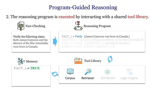 2. The reasoning program is executed by interacting with a shared tool library.
Verify the following claim:
Both James Cameron and the
director of the film Interstellar
were born in Canada.
Fact-Checking
FACT_1 = Verify [James Cameron was born in Canada.]
Reasoning Program
Tool Library
Retriever
Corpus
Memory
FACT_1 = TRUE
Program-Guided Reasoning
