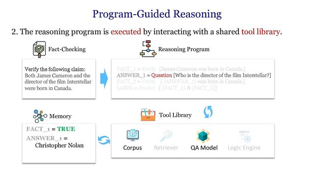 2. The reasoning program is executed by interacting with a shared tool library.
Verify the following claim:
Both James Cameron and the
director of the film Interstellar
were born in Canada.
Fact-Checking
ANSWER_1 = Question [Who is the director of the film Interstellar?]
Reasoning Program
Tool Library
Memory
FACT_1 = TRUE
ANSWER_1 =
Christopher Nolan QA Model
Corpus
Program-Guided Reasoning
