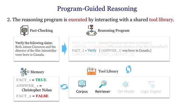 2. The reasoning program is executed by interacting with a shared tool library.
Verify the following claim:
Both James Cameron and the
director of the film Interstellar
were born in Canada.
Fact-Checking
FACT_2 = Verify [ {ANSWER_1} was born in Canada.]
Reasoning Program
Tool Library
Retriever
Corpus
Memory
FACT_1 = TRUE
ANSWER_1 =
Christopher Nolan
FACT_2 = FALSE
Program-Guided Reasoning
