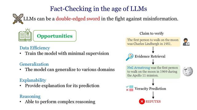 The first person to walk on the moon
was Charles Lindbergh in 1951.
• LLMs can be a double-edged sword in the fight against misinformation.
Fact-Checking in the age of LLMs
Opportunities
Neil Armstrong was the first person
to walk on the moon in 1969 during
the Apollo 11 mission.
Evidence Retrieval
Veracity Prediction
REFUTES
Claim to verify
Data Efficiency
• Train the model with minimal supervision
Generalization
• The model can generalize to various domains
Explanability
• Provide explanation for its prediction
Reasoning
• Able to perform complex reasoning
