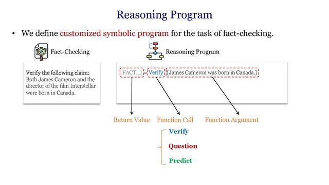 • We define customized symbolic program for the task of fact-checking.
Verify the following claim:
Both James Cameron and the
director of the film Interstellar
were born in Canada.
Fact-Checking
FACT_1 = Verify [James Cameron was born in Canada.]
Reasoning Program
Return Value Function Call Function Argument
Verify
Question
Predict
Reasoning Program
