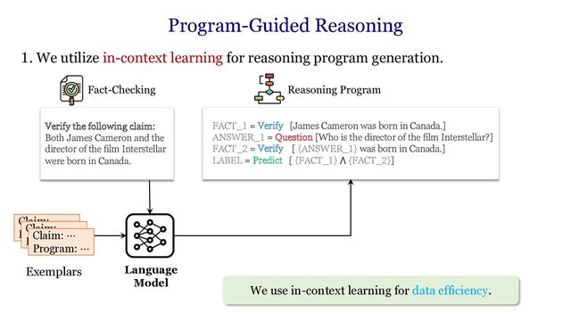 1. We utilize in-context learning for reasoning program generation.
Verify the following claim:
Both James Cameron and the
director of the film Interstellar
were born in Canada.
Fact-Checking
FACT_1 = Verify [James Cameron was born in Canada.]
ANSWER_1 = Question [Who is the director of the film Interstellar?]
FACT_2 = Verify [ {ANSWER_1} was born in Canada.]
LABEL = Predict [ {FACT_1} ⋀ {FACT_2}]
Reasoning Program
Language
Model
Claim: ⋯
Program: ⋯
Exemplars
Claim: ⋯
Program: ⋯
Claim: ⋯
Program: ⋯
We use in-context learning for data efficiency.
Program-Guided Reasoning
