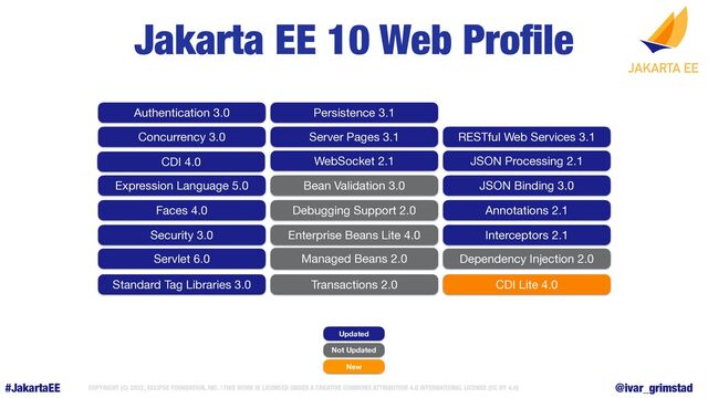 #JakartaEE COPYRIGHT (C) 2022, ECLIPSE FOUNDATION, INC. | THIS WORK IS LICENSED UNDER A CREATIVE COMMONS ATTRIBUTION 4.0 INTERNATIONAL LICENSE (CC BY 4.0) @ivar_grimstad
Jakarta EE 10 Web Pro
fi
le
Jakarta EE 10 Platform
Updated
Not Updated
New
RESTful Web Services 3.1
JSON Processing 2.1
JSON Binding 3.0
Annotations 2.1
CDI Lite 4.0
Interceptors 2.1
Dependency Injection 2.0
Servlet 6.0
Server Pages 3.1
Expression Language 5.0
Debugging Support 2.0
Standard Tag Libraries 3.0
Faces 4.0
WebSocket 2.1
Enterprise Beans Lite 4.0
Persistence 3.1
Transactions 2.0
Managed Beans 2.0
CDI 4.0
Authentication 3.0
Concurrency 3.0
Security 3.0
Bean Validation 3.0
