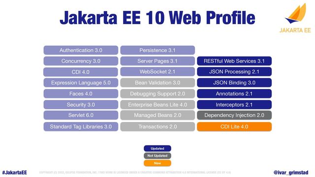 #JakartaEE COPYRIGHT (C) 2022, ECLIPSE FOUNDATION, INC. | THIS WORK IS LICENSED UNDER A CREATIVE COMMONS ATTRIBUTION 4.0 INTERNATIONAL LICENSE (CC BY 4.0) @ivar_grimstad
Jakarta EE 10 Core Pro
fi
Jakarta EE 10 Web Pro
fi
le
Updated
Not Updated
New
RESTful Web Services 3.1
JSON Processing 2.1
JSON Binding 3.0
Annotations 2.1
CDI Lite 4.0
Interceptors 2.1
Dependency Injection 2.0
Servlet 6.0
Server Pages 3.1
Expression Language 5.0
Debugging Support 2.0
Standard Tag Libraries 3.0
Faces 4.0
WebSocket 2.1
Enterprise Beans Lite 4.0
Persistence 3.1
Transactions 2.0
Managed Beans 2.0
CDI 4.0
Authentication 3.0
Concurrency 3.0
Security 3.0
Bean Validation 3.0
