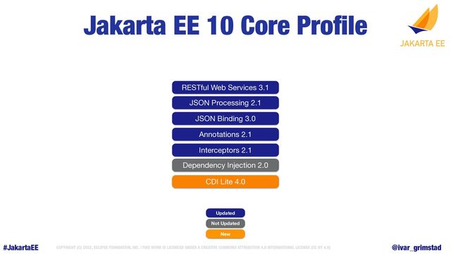 #JakartaEE COPYRIGHT (C) 2022, ECLIPSE FOUNDATION, INC. | THIS WORK IS LICENSED UNDER A CREATIVE COMMONS ATTRIBUTION 4.0 INTERNATIONAL LICENSE (CC BY 4.0) @ivar_grimstad
Jakarta EE 10 Core Pro
fi
le
Jakarta EE 10 Web Pro
fi
Updated
Not Updated
New
RESTful Web Services 3.1
JSON Processing 2.1
JSON Binding 3.0
Annotations 2.1
CDI Lite 4.0
Interceptors 2.1
Dependency Injection 2.0
