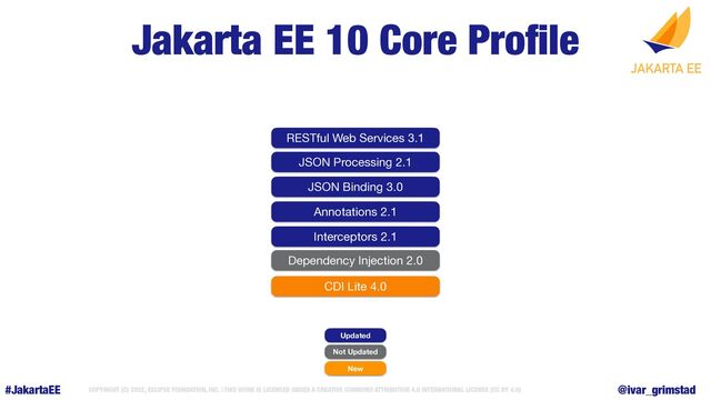 #JakartaEE COPYRIGHT (C) 2022, ECLIPSE FOUNDATION, INC. | THIS WORK IS LICENSED UNDER A CREATIVE COMMONS ATTRIBUTION 4.0 INTERNATIONAL LICENSE (CC BY 4.0) @ivar_grimstad
Jakarta EE 10 Core Pro
fi
le
Updated
Not Updated
New
RESTful Web Services 3.1
JSON Processing 2.1
JSON Binding 3.0
Annotations 2.1
CDI Lite 4.0
Interceptors 2.1
Dependency Injection 2.0
