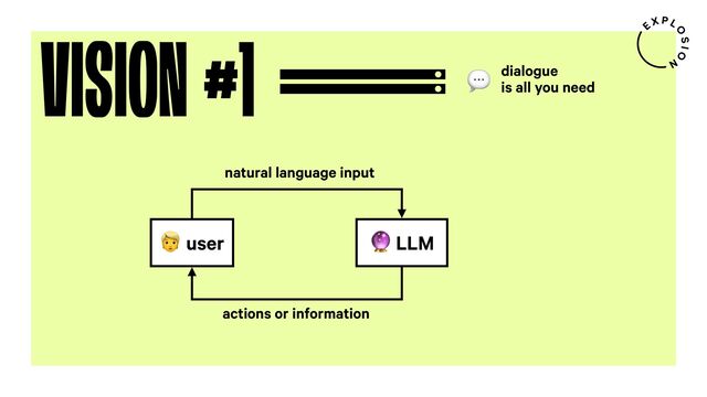 VISION #1 dialogue
is all you need
%
< LLM
= user
actions or information
natural language input
