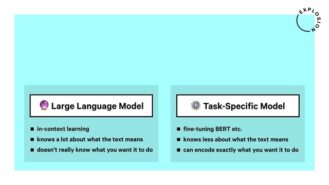 ⚙ Task-Specific Model
fine-tuning BERT etc.
knows less about what the text means
can encode exactly what you want it to do
< Large Language Model
in-context learning
knows a lot about what the text means
doesn’t really know what you want it to do
