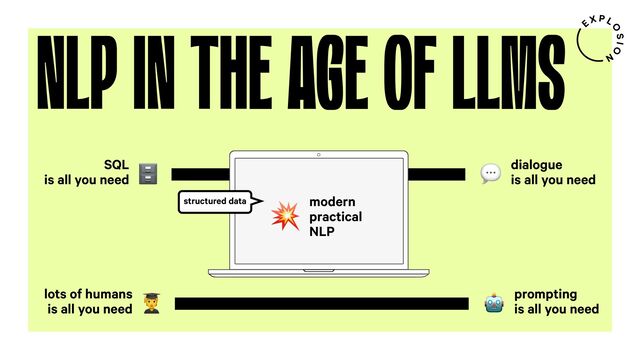 NLP IN THE AGE OF LLMS
SQL
is all you need
dialogue
is all you need
: %
lots of humans
is all you need
prompting
is all you need
; "
modern
practical
NLP
-
structured data
