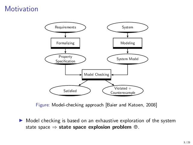 Motivation
Requirements
Formalizing
Property
Speciﬁcation
System
Modeling
System Model
Model Checking
Satisﬁed
Violated +
Counterexample
Figure: Model-checking approach [Baier and Katoen, 2008]
Model checking is based on an exhaustive exploration of the system
state space ⇒ state space explosion problem .
3 / 23

