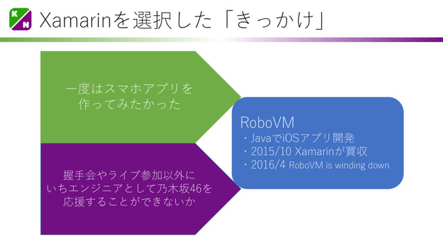 Xamarinを選択した「きっかけ」
一度はスマホアプリを
作ってみたかった
握手会やライブ参加以外に
いちエンジニアとして乃木坂46を
応援することができないか
RoboVM
・JavaでiOSアプリ開発
・2015/10 Xamarinが買収
・2016/4 RoboVM is winding down
