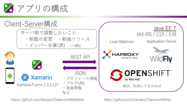 アプリの構成
現状、利用してるのはv2
Load Balancer Application Server
JSON
・プロフィール情報
・ブログURL
・楽曲情報
など
https://github.com/kikutaro/Sakamichi46Api
https://github.com/kikutaro/Sakamichi46Mobile
Java EE 7
JAX-RS / CDI / EJB
Client-Server構成
サーバ側で調整したいこと
・制服の変更
Xamarin.Forms 2.3.2.127
REST API
・メンバー卒業(涙)
・新曲リリース
…etc
