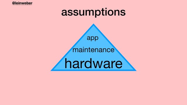 @leinweber
assumptions
hardware
maintenance
app
