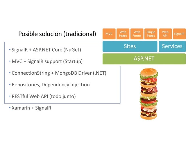 Posible solución (tradicional)
 SignalR + ASP.NET Core (NuGet)
 MVC + SignalR support (Startup)
 ConnectionString + MongoDB Driver (.NET)
 Repositories, Dependency Injection
 RESTful Web API (todo junto)
 Xamarin + SignalR
