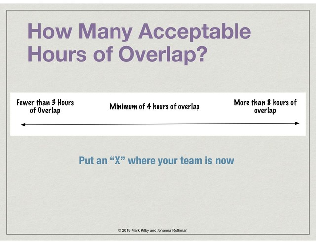 How Many Acceptable
Hours of Overlap?
© 2018 Mark Kilby and Johanna Rothman
Put an “X” where your team is now
