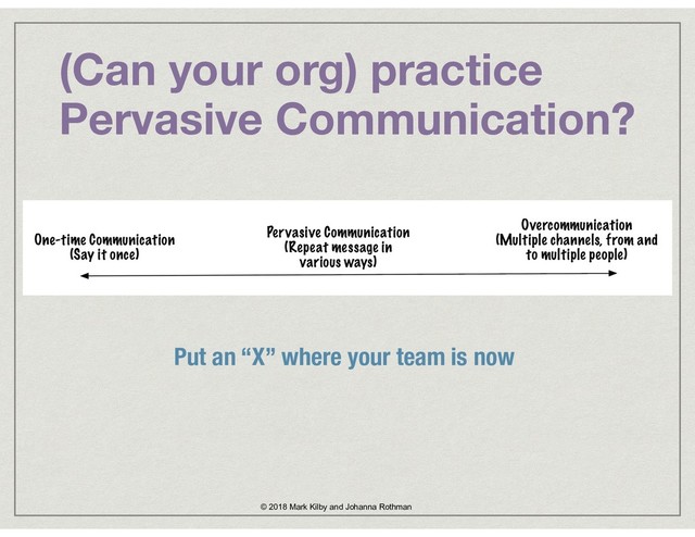 (Can your org) practice  
Pervasive Communication?
© 2018 Mark Kilby and Johanna Rothman
Put an “X” where your team is now
