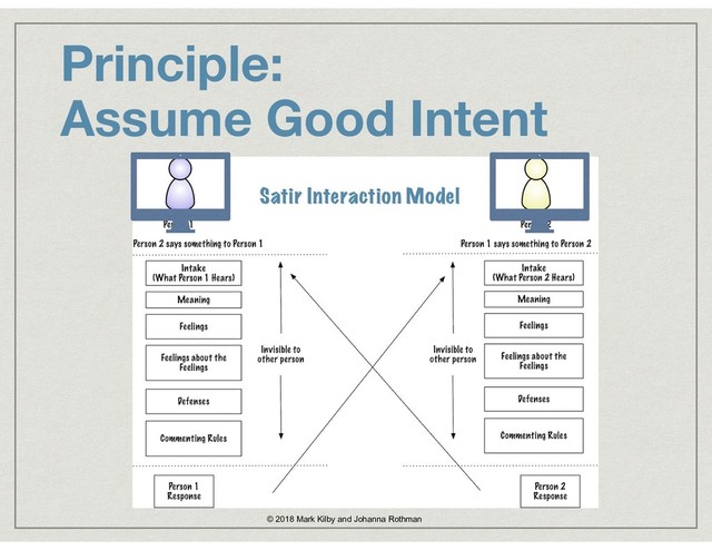 Principle:  
Assume Good Intent
Satir Interaction Model
© 2018 Mark Kilby and Johanna Rothman
