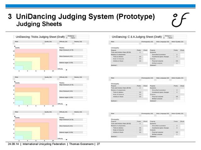 24.09.14 | International Unicycling Federation | Thomas Gossmann | 27
3 UniDancing Judging System (Prototype)
Judging Sheets

