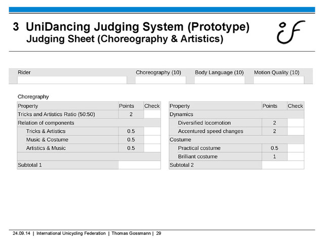 24.09.14 | International Unicycling Federation | Thomas Gossmann | 29
3 UniDancing Judging System (Prototype)
Judging Sheet (Choreography & Artistics)
