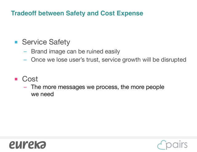 Tradeoff between Safety and Cost Expense
■ Service Safety

– Brand image can be ruined easily

– Once we lose user’s trust, service growth will be disrupted

■ Cost

– The more messages we process, the more people  
we need
