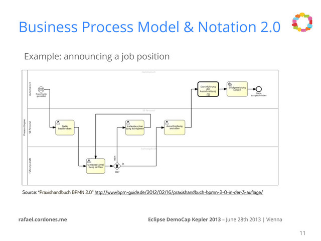 Eclipse DemoCap Kepler 2013 – June 28th 2013 | Vienna
rafael.cordones.me
Business Process Model & Notation 2.0
Example: announcing a job position
11
Source: “Praxishandbuch BPMN 2.0” http://www.bpm- uide.de/2012/02/16/praxishandbuch-bpmn-2-0-in-der-3-auﬂa e/
