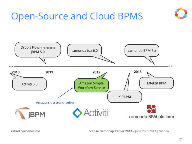 Eclipse DemoCap Kepler 2013 – June 28th 2013 | Vienna
rafael.cordones.me
Open-Source and Cloud BPMS
21
2010
... ...
2011 2013
Drools Flow^H^H^H^H^H
jBPM 5.0 camunda fox 6.0 camunda BPM 7.x
Amazon Simple
Workﬂow Service
Activiti 5.0 Eﬀektif BPM
2012
KISBPM
Amazon is a trend-setter.
