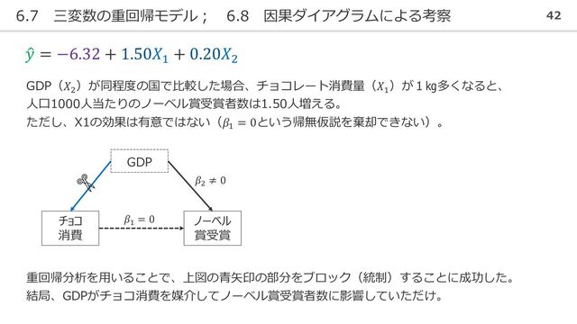 6.7 三変数の重回帰モデル； 6.8 因果ダイアグラムによる考察 42
GDP（𝑋2
）が同程度の国で比較した場合、チョコレート消費量（𝑋1
）が１㎏多くなると、
人口1000人当たりのノーベル賞受賞者数は1.50人増える。
ただし、X1の効果は有意ではない（𝛽1
= 0という帰無仮説を棄却できない）。
ො
𝑦 = −6.32 + 1.50𝑋1
+ 0.20𝑋2
GDP
チョコ
消費
ノーベル
賞受賞
𝛽1
= 0
𝛽2
≠ 0
重回帰分析を用いることで、上図の青矢印の部分をブロック（統制）することに成功した。
結局、GDPがチョコ消費を媒介してノーベル賞受賞者数に影響していただけ。
