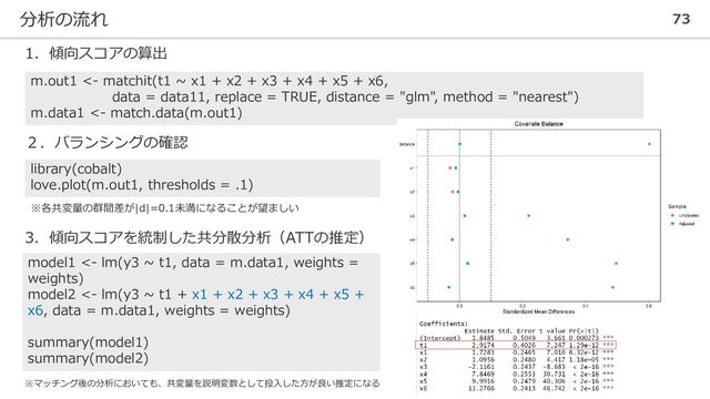 分析の流れ 73
1．傾向スコアの算出
m.out1 <- matchit(t1 ~ x1 + x2 + x3 + x4 + x5 + x6,
data = data11, replace = TRUE, distance = "glm", method = "nearest")
m.data1 <- match.data(m.out1)
２．バランシングの確認
library(cobalt)
love.plot(m.out1, thresholds = .1)
3．傾向スコアを統制した共分散分析（ATTの推定）
model1 <- lm(y3 ~ t1, data = m.data1, weights =
weights)
model2 <- lm(y3 ~ t1 + x1 + x2 + x3 + x4 + x5 +
x6, data = m.data1, weights = weights)
summary(model1)
summary(model2)
※各共変量の群間差が|d|=0.1未満になることが望ましい
※マッチング後の分析においても、共変量を説明変数として投入した方が良い推定になる
