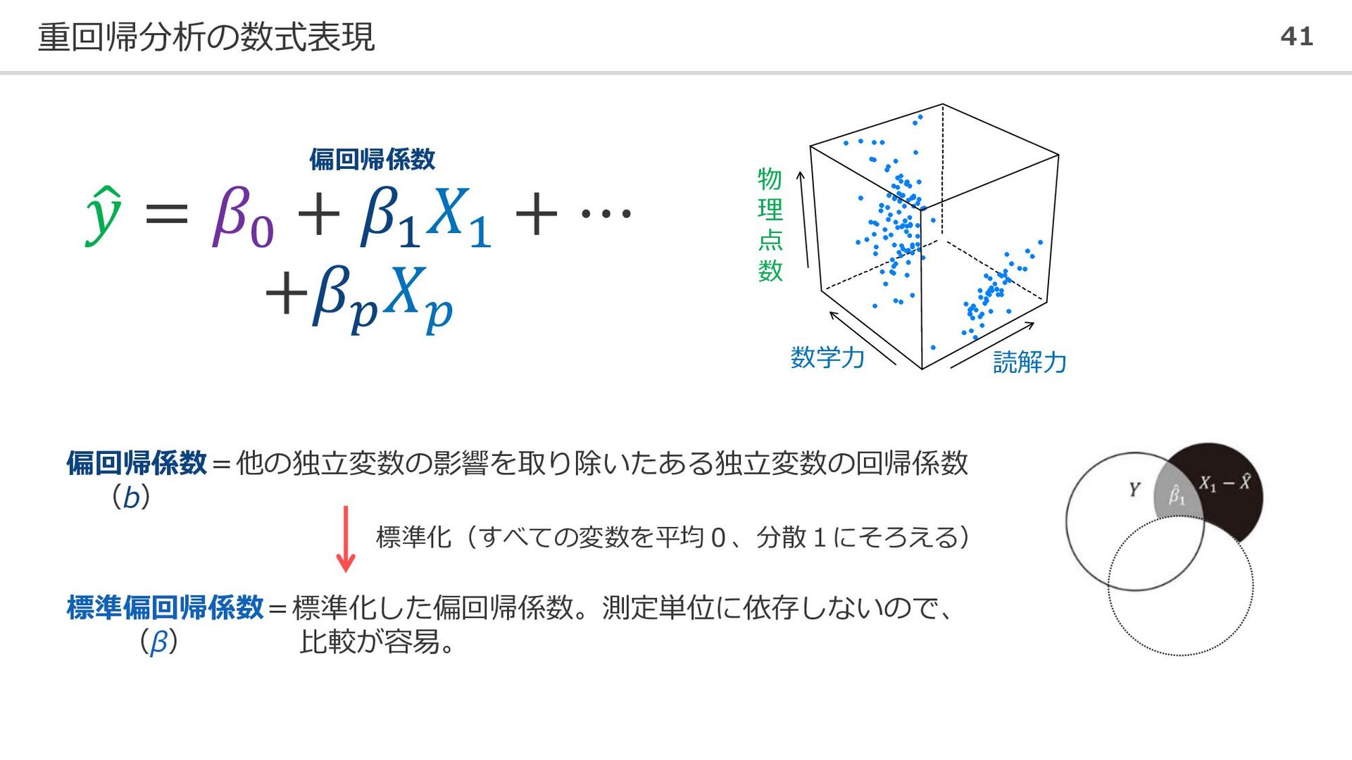 SALE／89%OFF】 統計的因果推論 回帰分析の新しい枠組み 書き込み