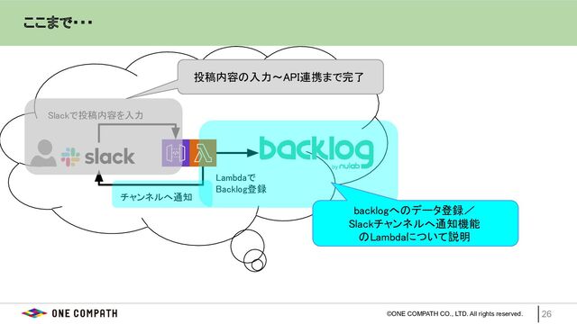 ©ONE COMPATH CO., LTD. All rights reserved.
　　ここまで・・・ 
26
Slackで投稿内容を入力 
Lambdaで 
Backlog登録 
チャンネルへ通知 
投稿内容の入力〜API連携まで完了  
backlogへのデータ登録／  
Slackチャンネルへ通知機能  
のLambdaについて説明  
